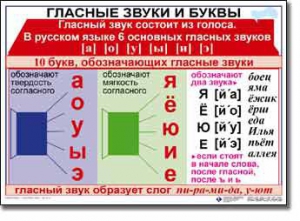 Комплект таблиц по русскому языку для начальной школы. Русский язык 1 класс - fgospostavki.ru - Южно-Сахалинск
