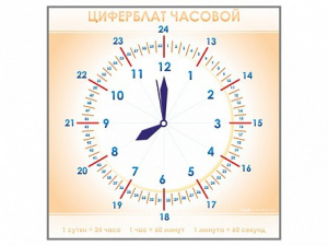 Панно демонстрационное маркерное "Циферблат часовой" - fgospostavki.ru - Южно-Сахалинск
