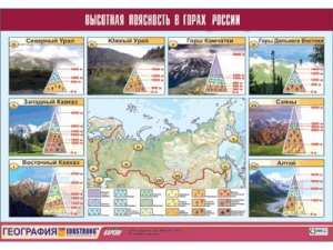 Таблица демонстрационная "Высотная поясность в горах России" (винил 70*100) - fgospostavki.ru - Южно-Сахалинск