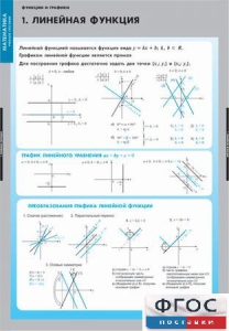 Комплект таблиц. Математика. Графики функции. - fgospostavki.ru - Южно-Сахалинск