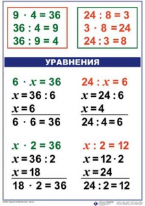 Комплект таблиц по математике для начальной школы. Математика 3 класс - fgospostavki.ru - Южно-Сахалинск