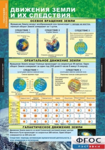 Комплект таблиц. География. Начальный курс 6 класс. - fgospostavki.ru - Южно-Сахалинск