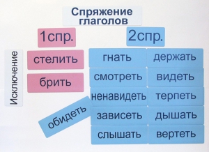 Набор магнитных карточек "Спряжение глаголов" - fgospostavki.ru - Южно-Сахалинск