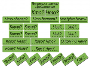 Набор магнитных карточек "Вопросы к членам предложения" (фон зелёный) - fgospostavki.ru - Южно-Сахалинск