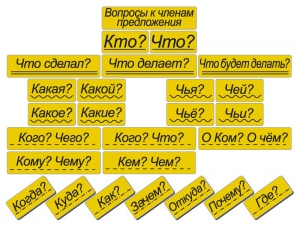 Набор магнитных карточек "Вопросы к членам предложения" (фон жёлтый) - fgospostavki.ru - Южно-Сахалинск