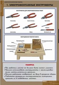 Комплект таблиц. Технология. Электротехнические работы. - fgospostavki.ru - Южно-Сахалинск