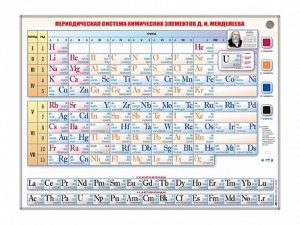 Справочно-информационный стенд (световой) "Периодическая система химических элементов Д.И. Менделеева" - fgospostavki.ru - Южно-Сахалинск