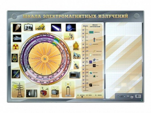 Интерактивный маркерный стенд "Шкала электромагнитных излучений" - fgospostavki.ru - Южно-Сахалинск
