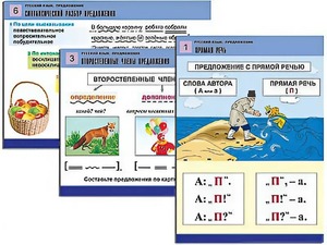 Комплект таблиц "Русский язык. Предложение" (6 таблиц, формат А1, ламинированные) - fgospostavki.ru - Южно-Сахалинск