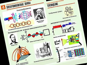 Комплект таблиц "Электромагнитные колебания и волны" (6 таблиц, формат А1, ламинированные) - fgospostavki.ru - Южно-Сахалинск