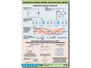 Таблица демонстрационная "Электромагнитные и молекулярно-атомные колебания" (винил 70х100) - fgospostavki.ru - Южно-Сахалинск