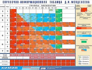 Справочно-информационная таблица Д. И. Менделеева (160х120) - fgospostavki.ru - Южно-Сахалинск