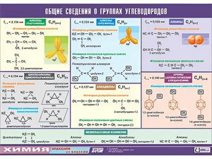 Таблица демонстрационная "Общие сведения о группах углеводородов" (винил 100х140) - fgospostavki.ru - Южно-Сахалинск