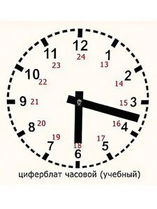 Часовой циферблат раздаточный - fgospostavki.ru - Южно-Сахалинск