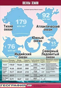 Таблица демонстрационная "Океаны Земли" (винил 70*100) - fgospostavki.ru - Южно-Сахалинск