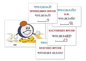 Модель-аппликация "Неопределенная форма глагола. Три времени глагола" (лам.) - fgospostavki.ru - Южно-Сахалинск