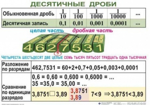 Комплект таблиц. Математика 5 класс - fgospostavki.ru - Южно-Сахалинск