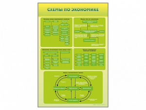 Стенды "Схемы по экономике" - fgospostavki.ru - Южно-Сахалинск