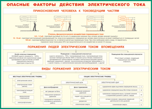 Таблица "Опасные факторы действия электрического тока" (100х140 сантиметров, винил) - fgospostavki.ru - Южно-Сахалинск