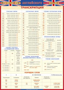 Таблица "Грамматика английского языка. Транскрипция" (100х140 сантиметров, винил) - fgospostavki.ru - Южно-Сахалинск