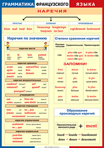 Таблица "Грамматика французского языка. Наречия" (100х140 сантиметров, винил) - fgospostavki.ru - Южно-Сахалинск