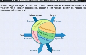 Интерактивные курсы. Обществознание 9 классы. Базовый - fgospostavki.ru - Южно-Сахалинск
