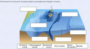 Интерактивные курсы. География 7 класс . Базовый. - fgospostavki.ru - Южно-Сахалинск