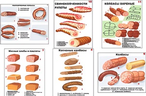 Плакаты ПРОФТЕХ "Ассортимент колбасной и мясной продукции" (11 пл, винил, 70х100) - fgospostavki.ru - Южно-Сахалинск