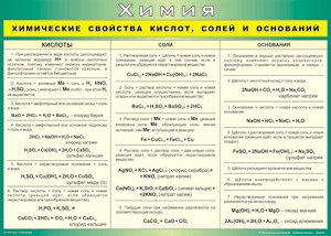 Таблица "Химические свойства кислот, солей и оснований" (100х140 сантиметров, винил) - fgospostavki.ru - Южно-Сахалинск