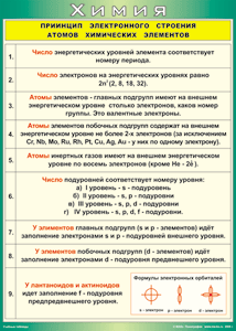Таблица "Принцип электронного строения атомов химических элементов" (100х140 сантиметров, винил) - fgospostavki.ru - Южно-Сахалинск