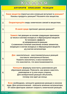 Таблица "Алгоритм описания реакции" (100х140 сантиметров, винил) - fgospostavki.ru - Южно-Сахалинск