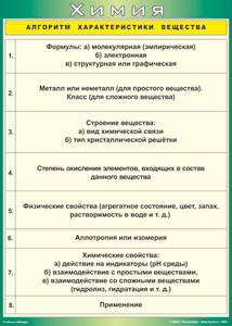 Таблица "Алгоритм характеристики вещества" (100х140 сантиметров, винил) - fgospostavki.ru - Южно-Сахалинск