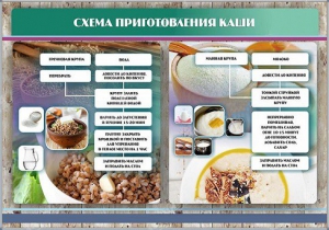 Стенд "Схема приготовления каши" - fgospostavki.ru - Южно-Сахалинск