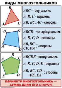 Комплект таблиц по математике для начальной школы. Математика 4 класс - fgospostavki.ru - Южно-Сахалинск