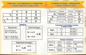 Стенд "Аккорды" - fgospostavki.ru - Южно-Сахалинск