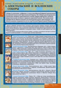 Комплект таблиц. История религиозной культуры. Основы православной культуры 5-9 классы. - fgospostavki.ru - Южно-Сахалинск