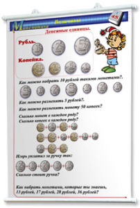 Плакаты по математике 1-4 классы. Для оформления кабинета. - fgospostavki.ru - Южно-Сахалинск