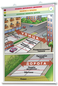Плакаты по правилам дорожного движения. Для оформления кабинета. - fgospostavki.ru - Южно-Сахалинск
