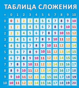 Стенд "Таблица сложения" - fgospostavki.ru - Южно-Сахалинск