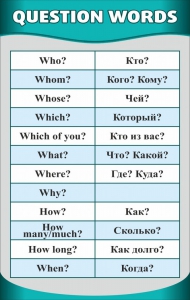 Стенд "Вопросительные слова" - fgospostavki.ru - Южно-Сахалинск