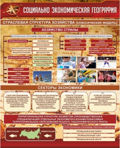Стенд "Социально-экономическая география. Отраслевая структура хозяйства" - fgospostavki.ru - Южно-Сахалинск