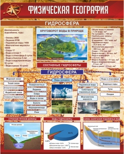 Стенд "Физическая география. Гидросфера" Вариант 1 - fgospostavki.ru - Южно-Сахалинск
