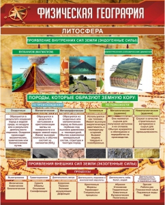 Стенд "Физическая география. Литосфера" Вариант 1 - fgospostavki.ru - Южно-Сахалинск