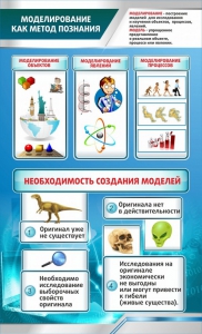 Стенд "Моделирование как метод познания" - fgospostavki.ru - Южно-Сахалинск