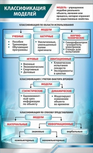 Стенд "Классификация моделей" - fgospostavki.ru - Южно-Сахалинск