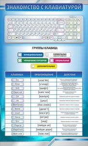 Стенд "Знакомство с клавиатурой" - fgospostavki.ru - Южно-Сахалинск