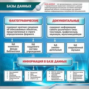 Стенд "Базы данных" - fgospostavki.ru - Южно-Сахалинск
