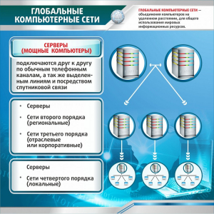 Стенд "Глобальные компьютерные сети" - fgospostavki.ru - Южно-Сахалинск