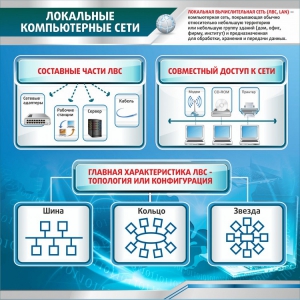 Стенд "Локальные компьютерные сети" - fgospostavki.ru - Южно-Сахалинск