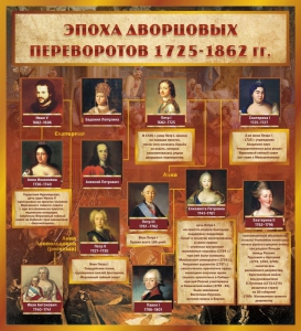 Стенд "Эпоха дворцовых переворотов" - fgospostavki.ru - Южно-Сахалинск